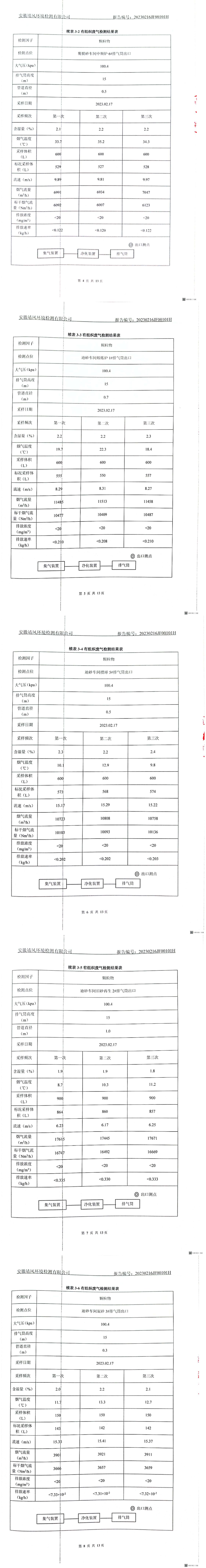 2023.3.2廢氣廢水噪聲檢測報告(1)_01.jpg